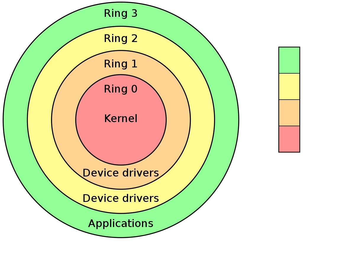 Kernel-mode protection